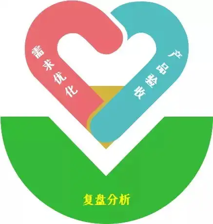 经验分享手把手教你开好产品复盘会