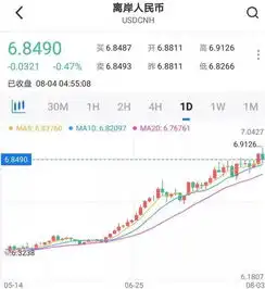 外汇市场风云激荡,真正的空头是谁