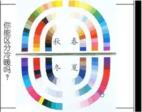用户体验策略挖掘剖析