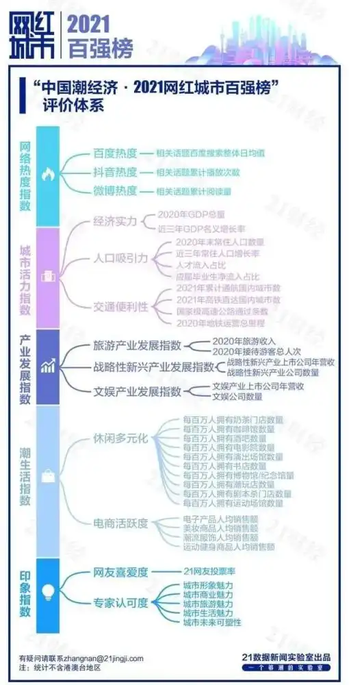 出乎意料武汉到底有多红