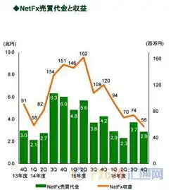 外汇行业资讯日本外汇遭滑铁卢松井证券2017财年外汇交易量同比下滑35