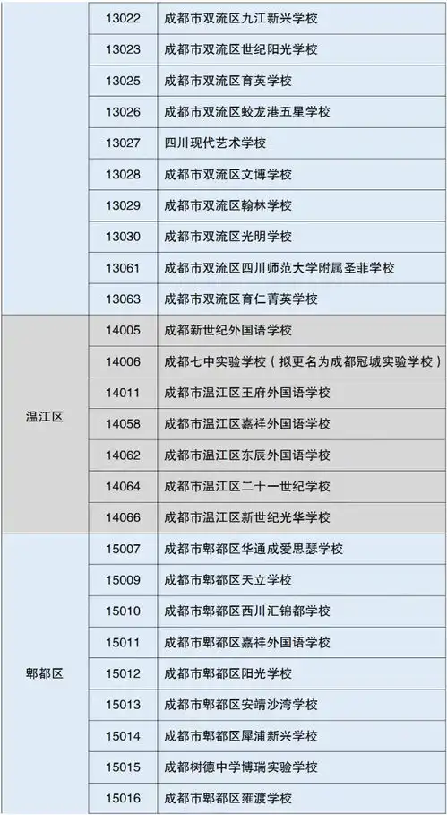 6月10日起,2021年成都市小升初民办学校招生网上报名