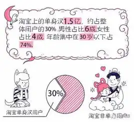 长春人七夕消费排全省第一昨天你花了多少钱