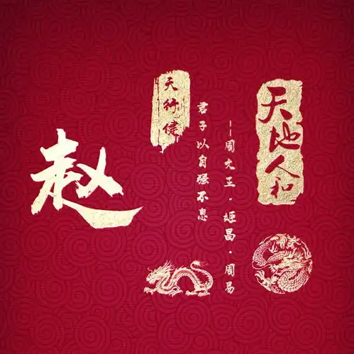 5款14张百家姓头像3款12张锁屏壁纸,24张姓名头像,不要错过呢