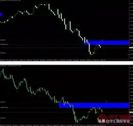 宇汇国际网外汇超短线交易学会这几招,让你快速封神