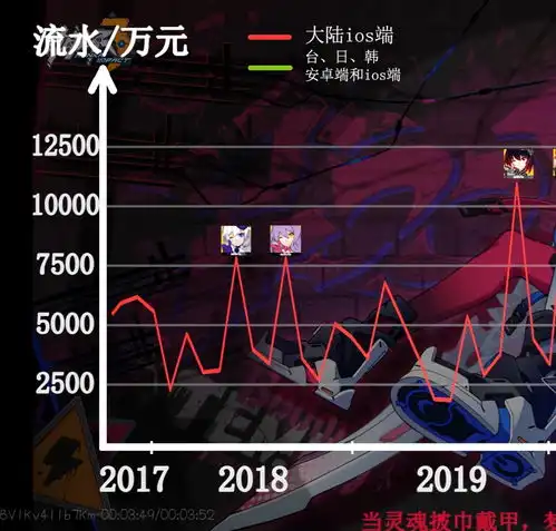原神就离谱睡了一觉后,钟离怎么又未来可期了怎么又抓内鬼了编的故事这么多人信哔哩哔哩