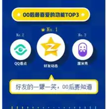 qq数据报告揭秘00后社交最爱用亲亲表情