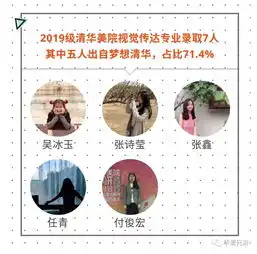 理工女神一战创2019视传考研神话跨专业手绘132分的实战经验