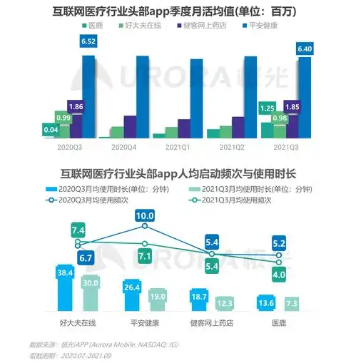 2021年q3移动互联网行业数据研究报告