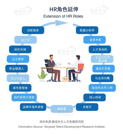 2024新发展周期hr人才专题研究报告