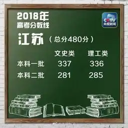快看,全国25省份高考分数线已公布哪省最高