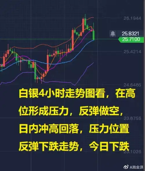 施金源4.19黄金盘面价格分析白银td外汇操作建议附解套