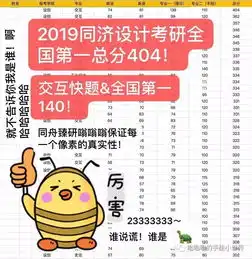 喜报嗡嗡嗡学员喜获2019同济交互设计考研全国第一专业课手绘快题第一