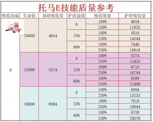 原神托马护盾厚度碾压钟离托马伤害挂火频率护盾学等讲解