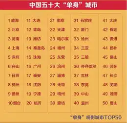 七夕大数据近七成95后已脱单京沪等发达地区成单身重灾区