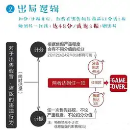 马云这次下狠手了,淘宝卖假货投诉三次封店,严重者进监狱