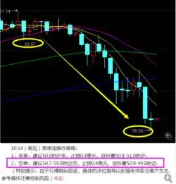 10.1410.15今日策略单单止盈,原油天然气白银后市分析,附解套