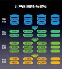 金融行业如何用大数据构建精准用户画像
