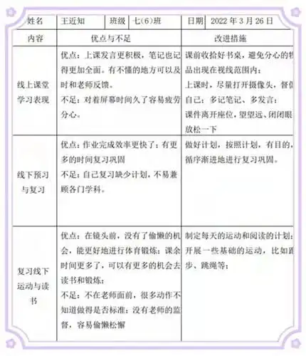 七宝实验中学疫起云端我守护班级管理有智慧系列