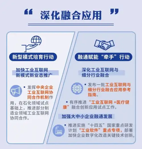 一图读懂工业互联网专项工作组2022年工作计划