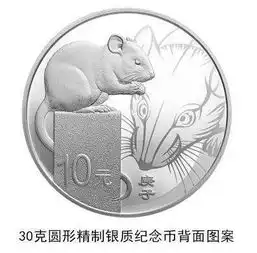 鼠年贺岁金银币,规格和价格如何有收藏价值么