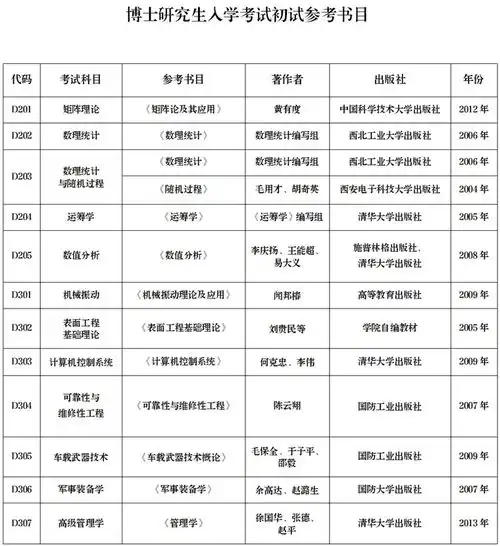 陆军装甲兵学院2022年研究生招生简章