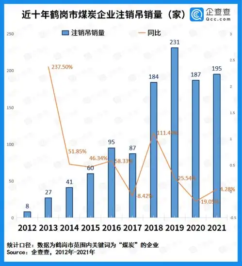 鹤岗从房价低廉的老工业城市,转型升级为新一代网红城市