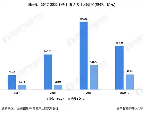 冲刺中国短视频第一股快手今日启动路演目标估值3900亿港元