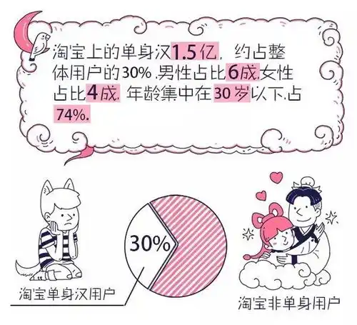 避开杭州狗粮高能区,来看看七夕单身必备生存指南是不是单身从你住的地方就能看出...