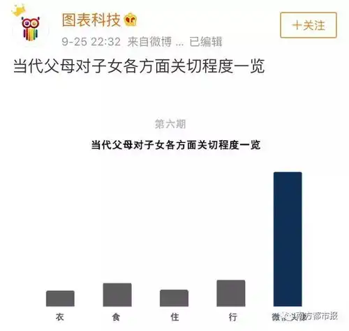 你被爸妈吐槽过微信头像吗真是同一个世界同一对爸妈