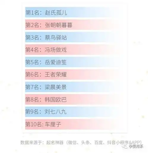 2020年新生儿姓名大数据年度榜单发布