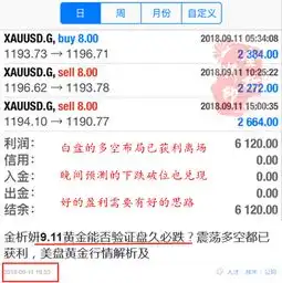 金析妍9.12黄金早盘先跌,后市如何操作呢日内外汇黄金行情解析及操作