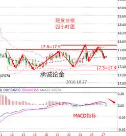 承诚论金10.27美原油及现货白银操作建议