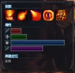 leagueoflegends英雄联盟里,红色的攻击,绿色的防御,蓝色的法术,紫色的难度分别代表什么