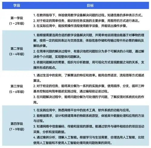 2024少儿编程行业洞察分析报告发布在挑战中笃行不怠,赛道企业顶峰相见