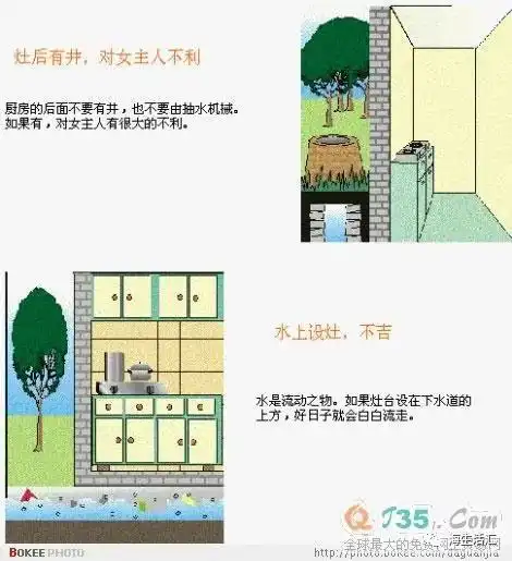 九维易易经风水学入门基础图解收藏篇