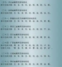 最新的百家姓排名,太详细了
