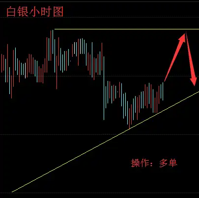 吉祥祥瑞祥瑞品金.周评总结及下周一白银操作策略建议解套思路