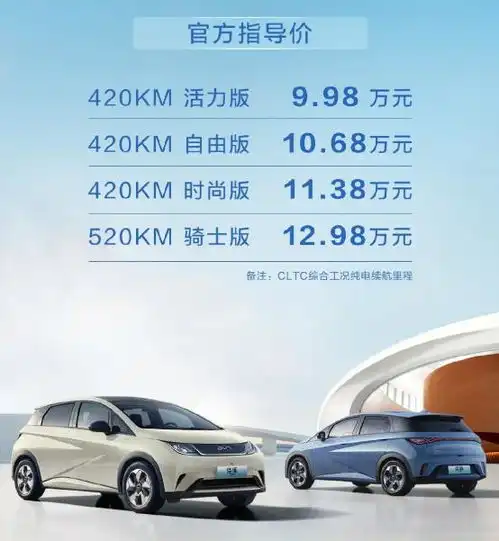 9.98万元起,2025款比亚迪海豚纯电小车上市
