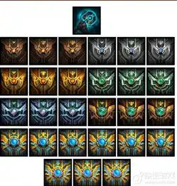 lol2016排位赛即将结束s6奖励边框什么时候发