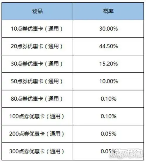 王者荣耀9月29日全服不停机更新公告