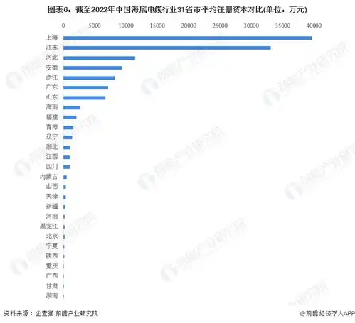 收藏2022年中国海底电缆行业企业大数据全景图谱附企业数量企业竞争企业投融资等