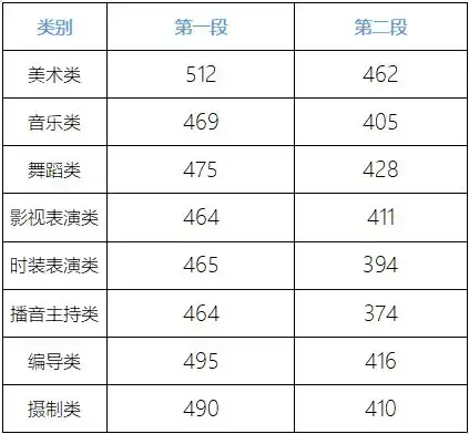 2021浙江高考分数线发布怎么查看这里