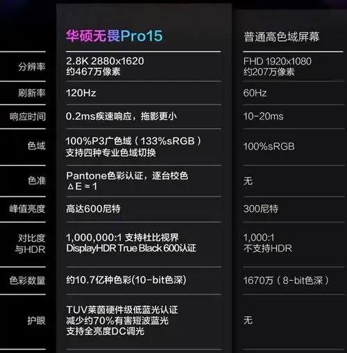 华硕无畏pro152022创作休闲两不误,2022值得推荐的rtx3060笔记本