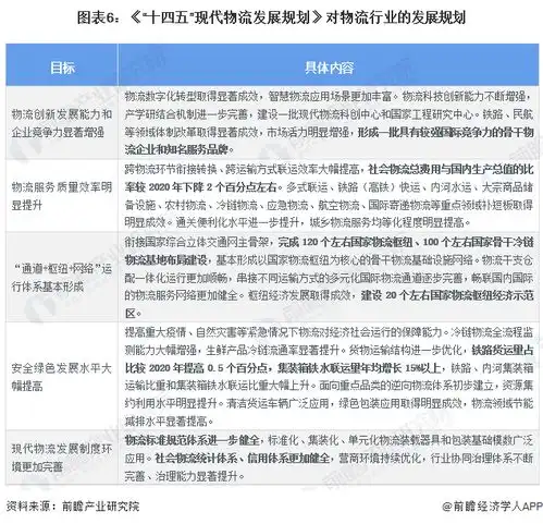 重磅2024年中国及31省市物流行业政策汇总及解读全重点关注降本增效冷链物流和智慧物流