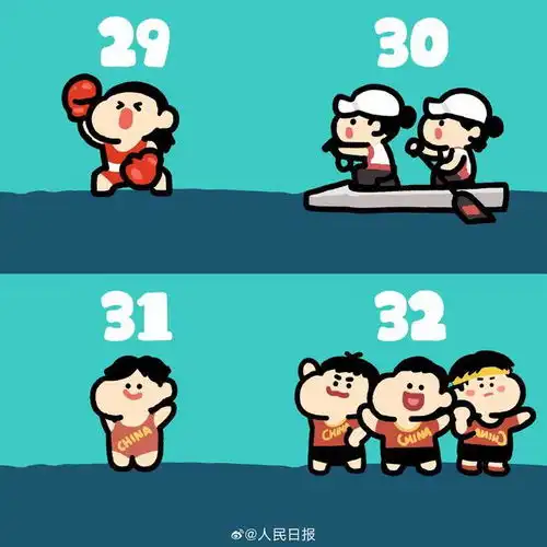 网友给奥运冠军画q版小头像,你认出来了吗