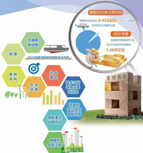 2022年发行开闸专项债发力稳投资稳增长