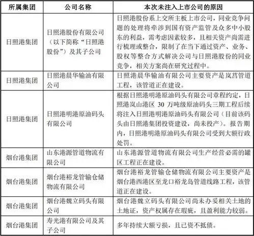 青岛港601298筹划重大资产重组怎么回事儿官方回答来了