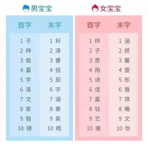 万万没想到90后最爱用这3个字给宝宝取名