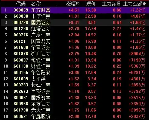 都在说券商有机会,可券商股到底怎么选手把手教学,周一有备无患